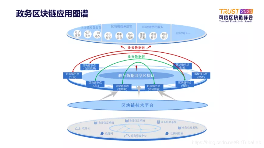 区块链如何提升网络信息的使用效率【必赢客户端】