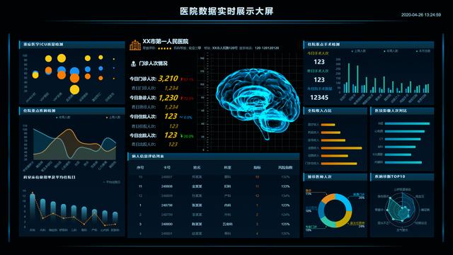 必赢app：如何通过可视化元素提升信息可访问性