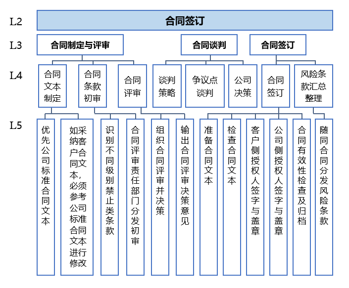 必赢下载|网络社区对决策制定的影响如何评估