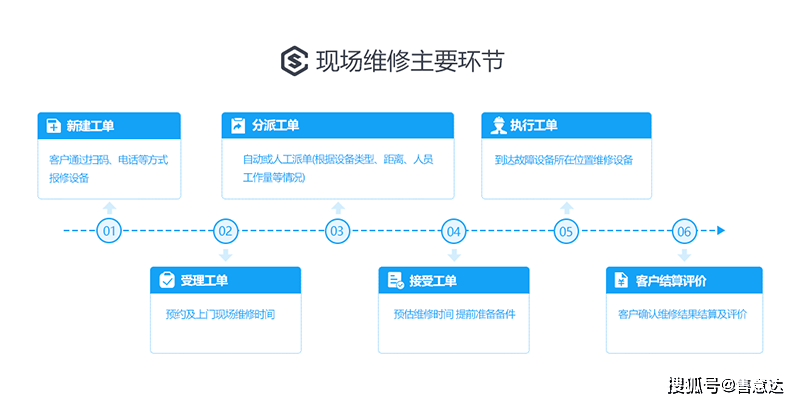 如何将用户反馈应用于企业决策