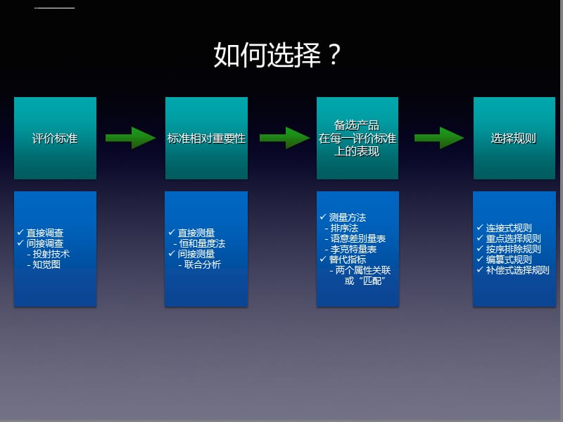 必赢下载-社交媒体如何影响消费者的购买决策