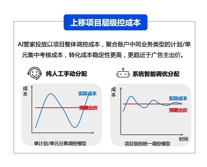 如何利用内容营销提升信息流效果|bwin·必赢