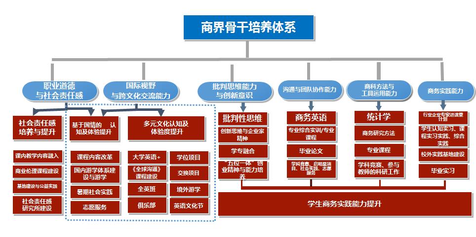 如何培养跨文化的信息处理能力