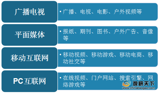 传统媒体如何在网络环境中维护自身独立性