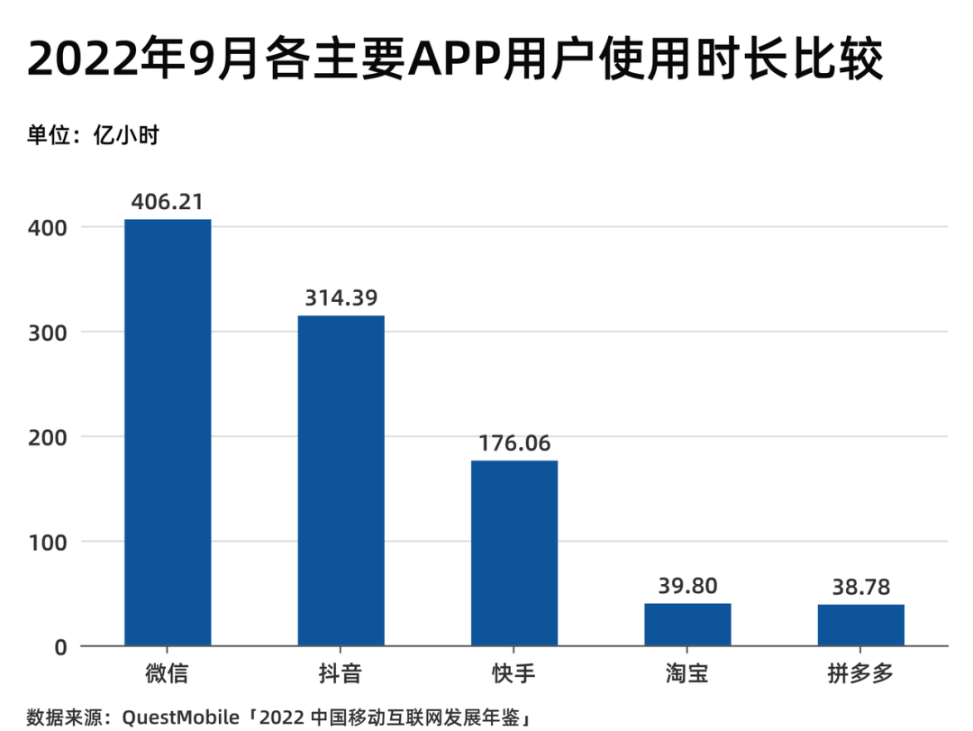 如何通过视频平台获取消费者意见