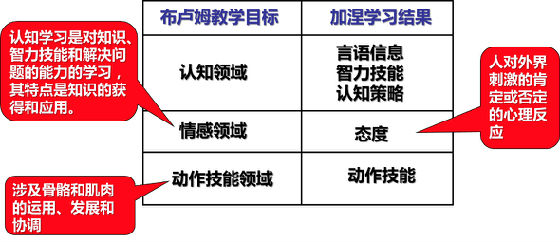 如何使用网络信息进行有效的目标设定【必赢官网】