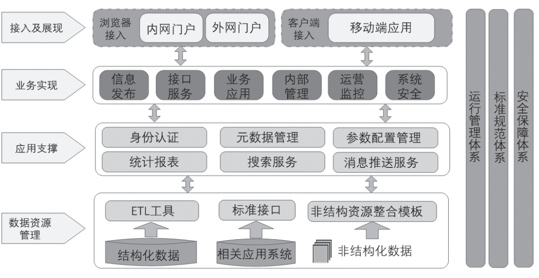 如何使用网络信息进行有效的目标设定