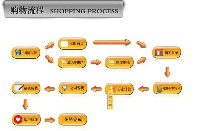 网络信息如何引导个体的身份选择