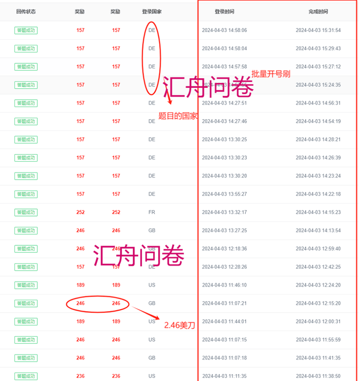 如何利用调查问卷收集用户反馈以优化传播