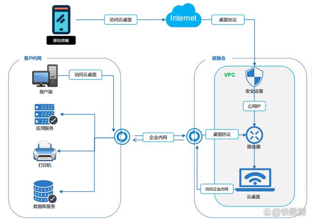 必赢官网-如何构建高效的信息分享平台