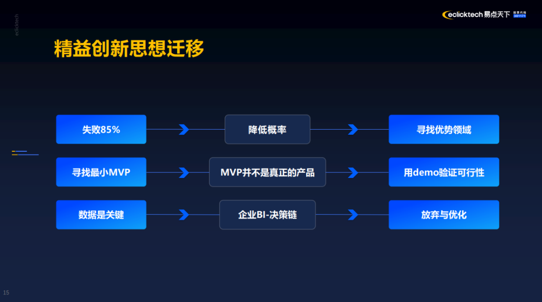 如何构建高效的信息分享平台