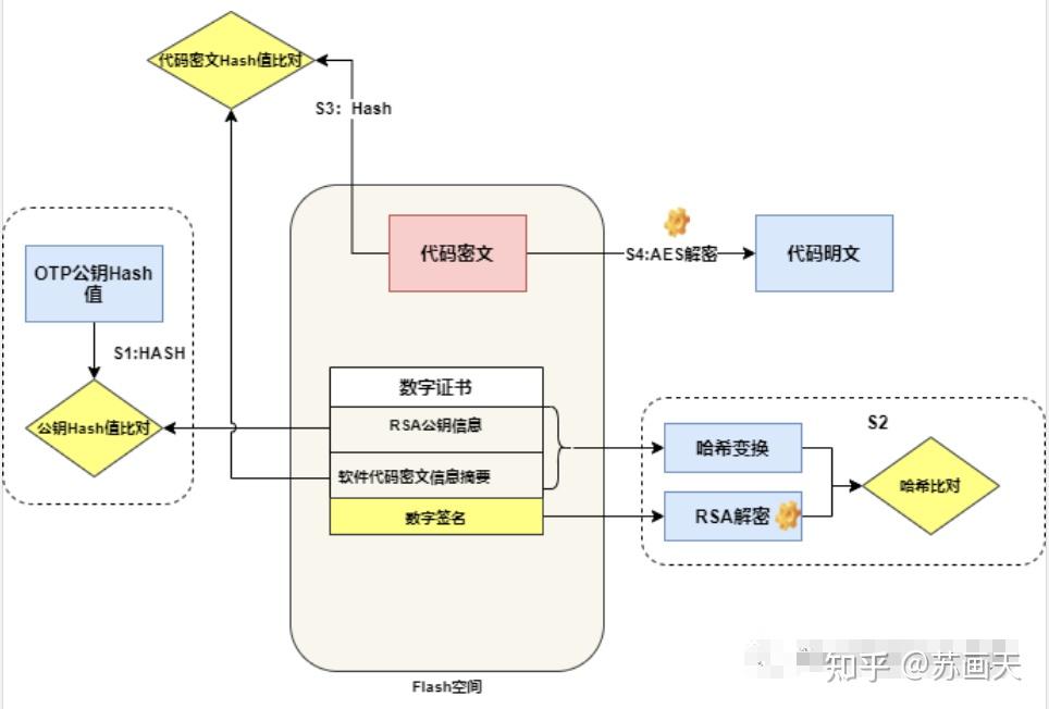 必赢客户端|如何设计信息安全策略的培训课程