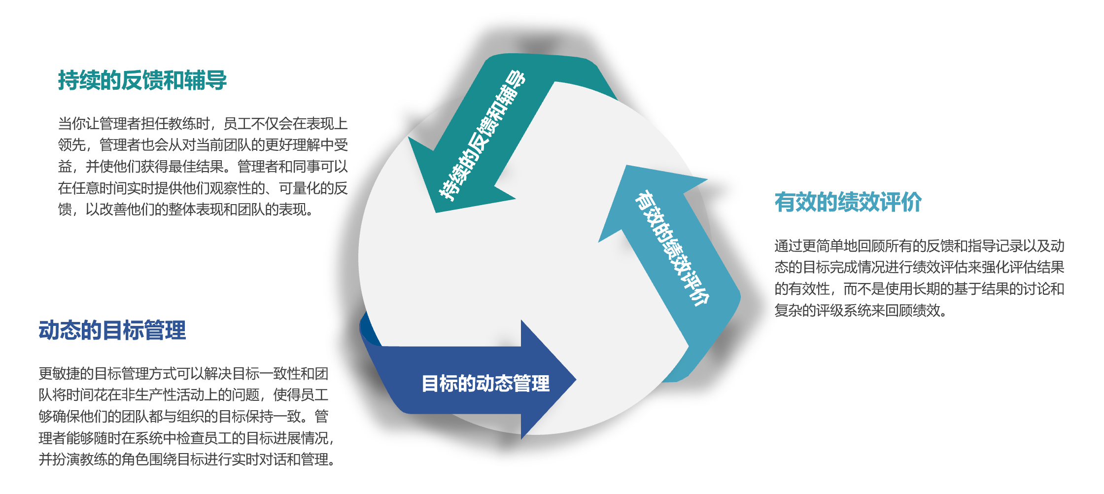 如何利用网络信息进行有效的绩效反馈：必赢官网