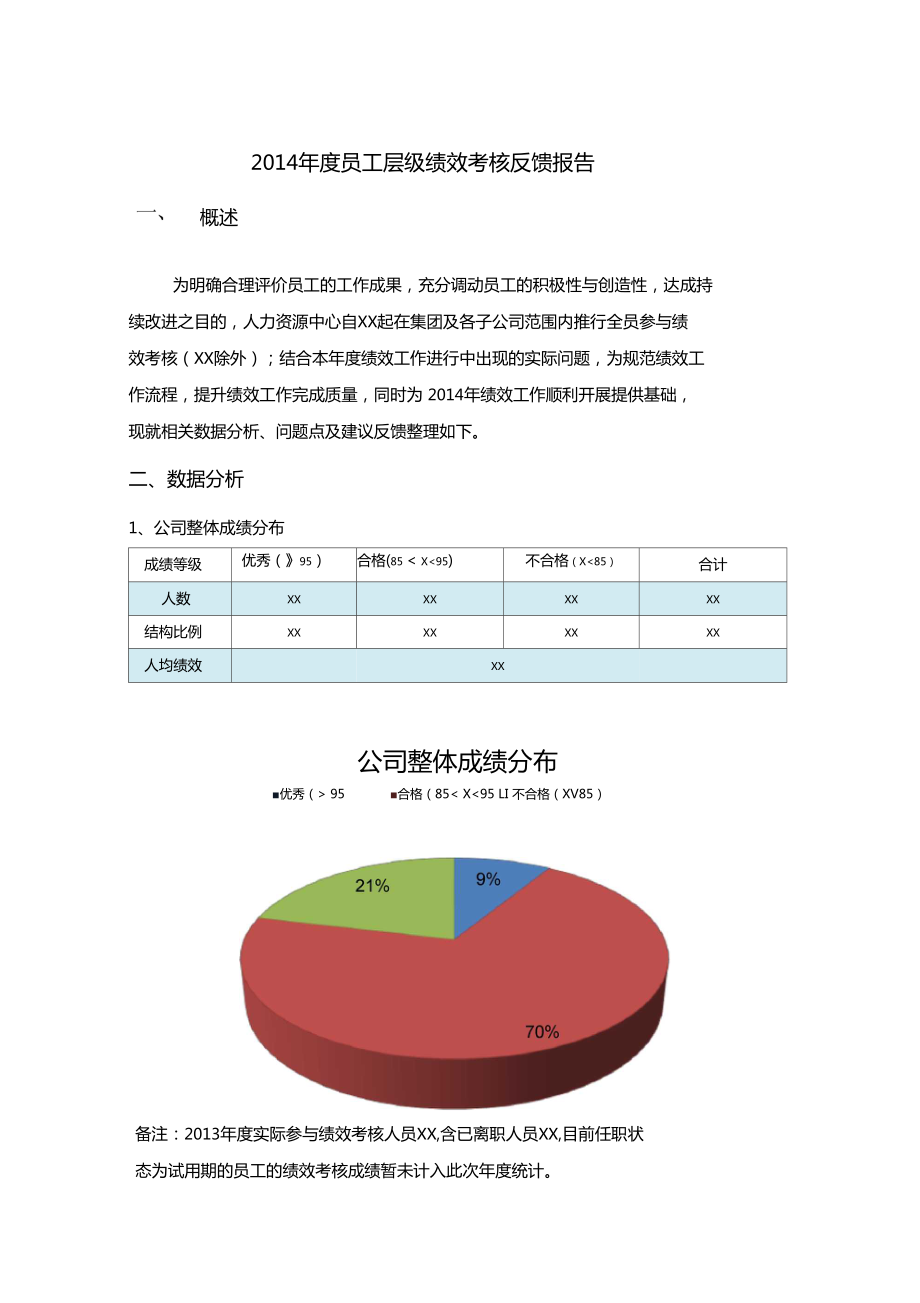 如何利用网络信息进行有效的绩效反馈