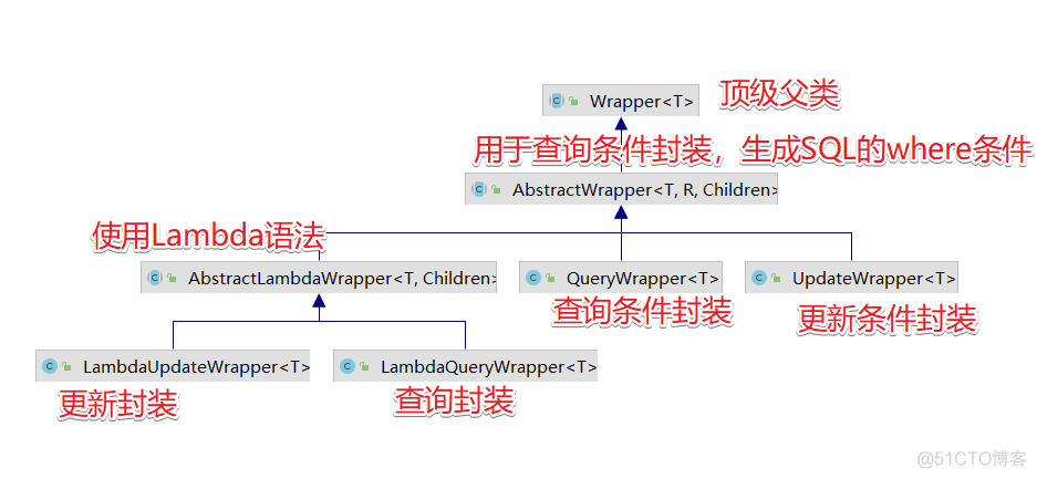 必赢app-如何通过简化检索流程提高效率