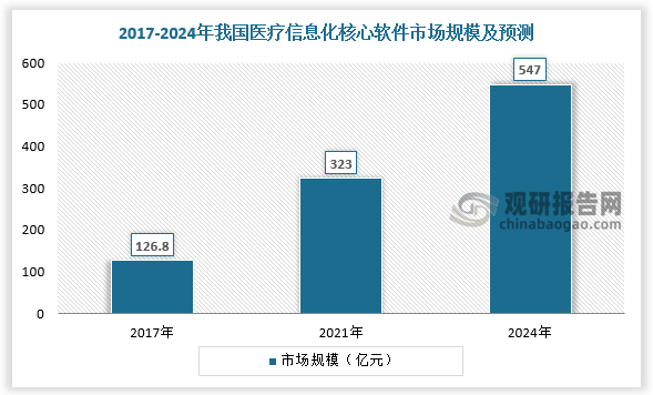 适应性网络信息在医疗行业中的应用