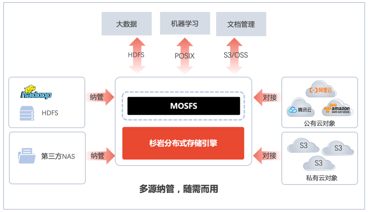 【必赢官网】用户界面设计中如何处理信息架构