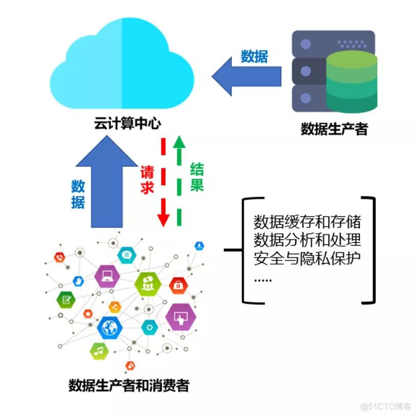 必赢下载：边缘计算对网络信息处理的影响有哪些