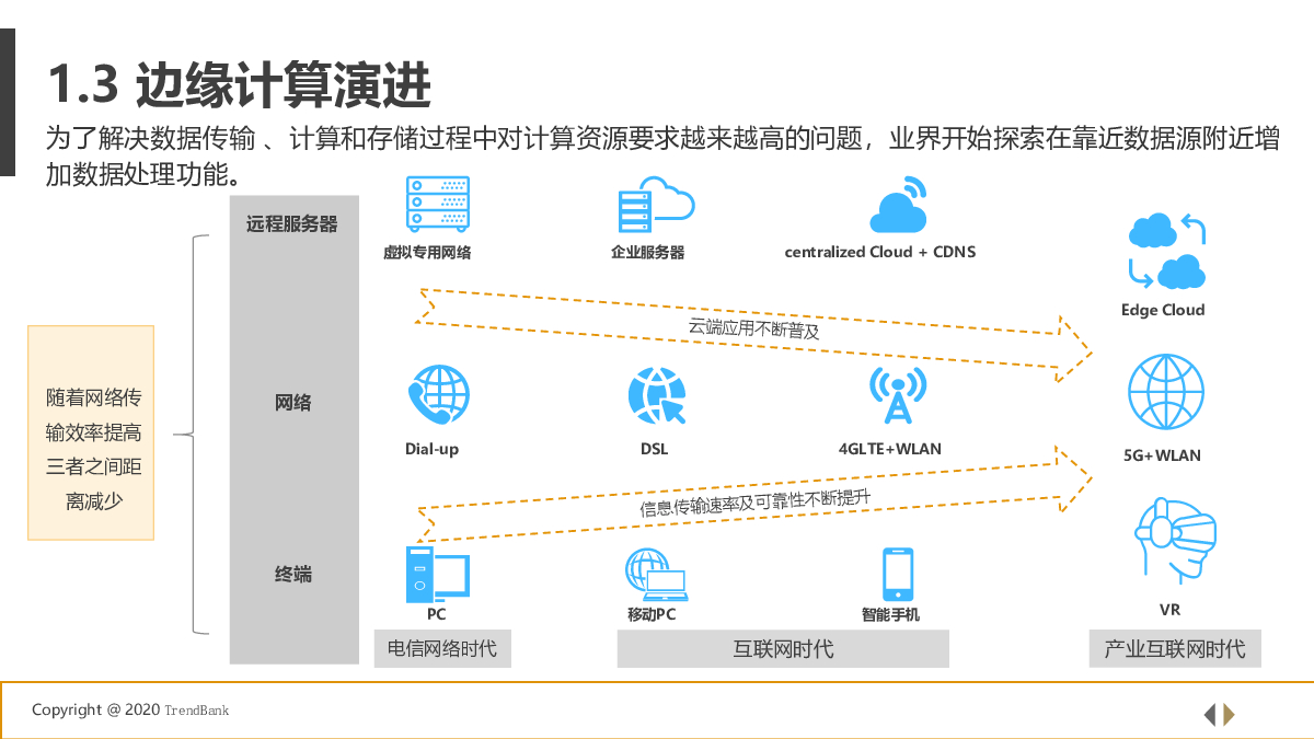 边缘计算对网络信息处理的影响有哪些