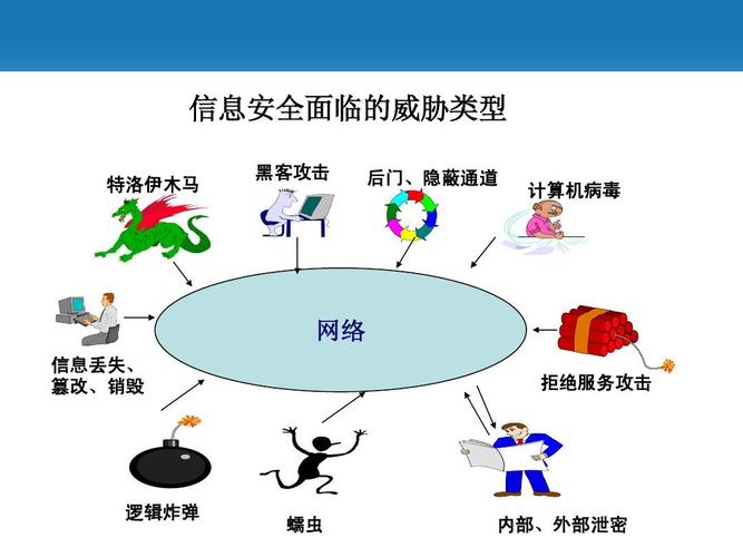 网络信息教育的未来发展趋势是什么