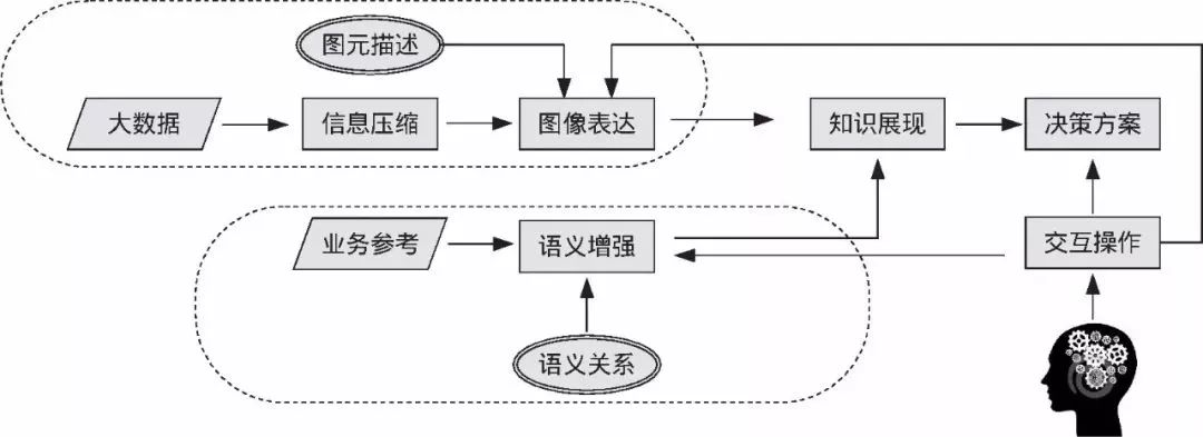 如何利用可视化技术辅助决策制定