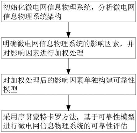 如何评估信息的历史背景与演变