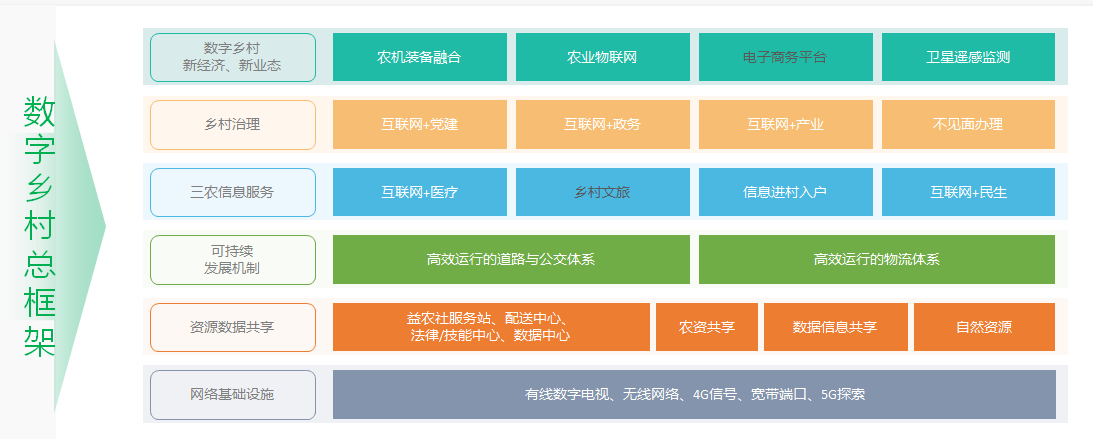 信息技术在乡村振兴中的应用