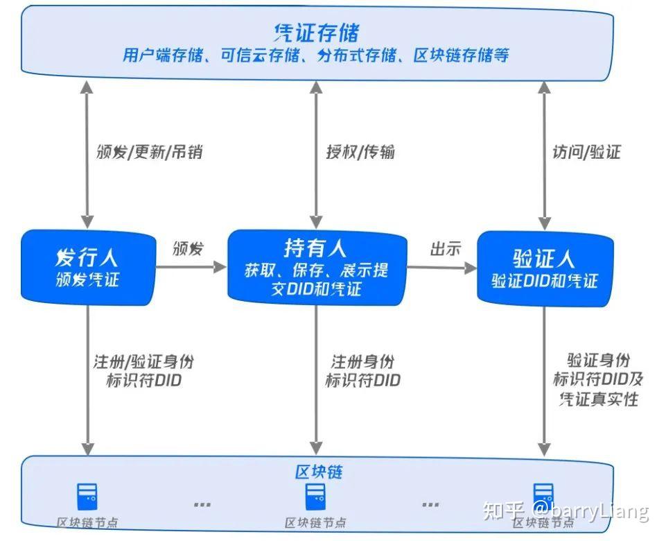 如何在信息共享中保护用户隐私