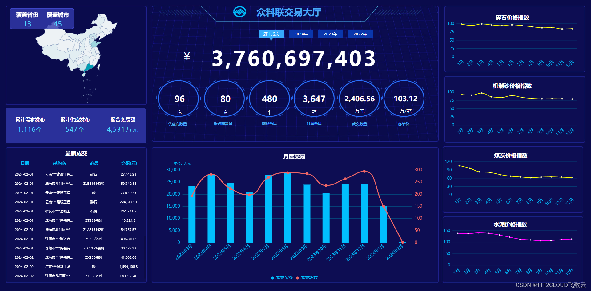 如何利用数据可视化增强信息的传播效果：必赢app