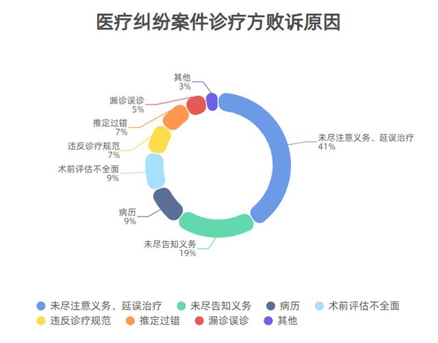 网络信息对医疗数据分析的影响有哪些