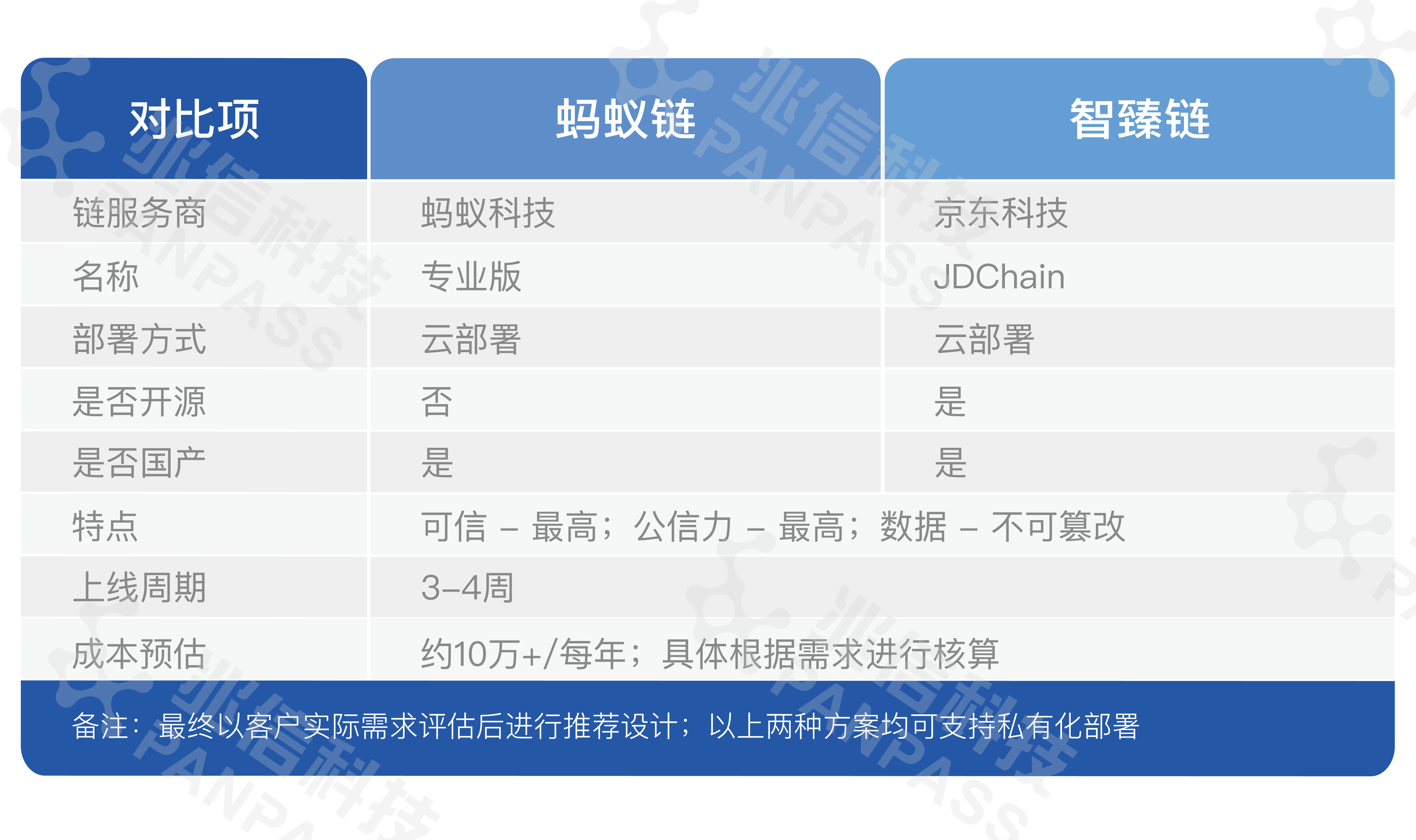 必赢官网_构建网络信息信任体系的技术手段有哪些