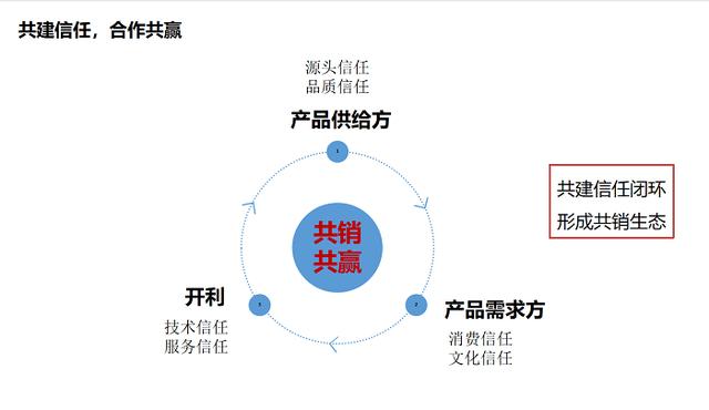 构建网络信息信任体系的技术手段有哪些