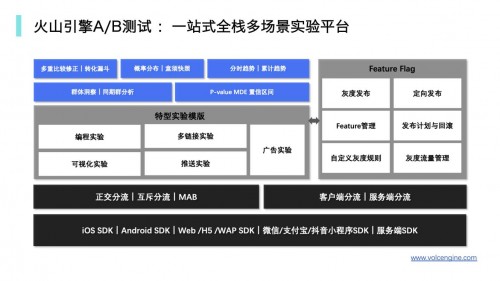 必赢下载-如何利用A/B测试提升网络信息服务质量