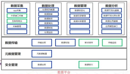 网络信息分类中常用的标签系统