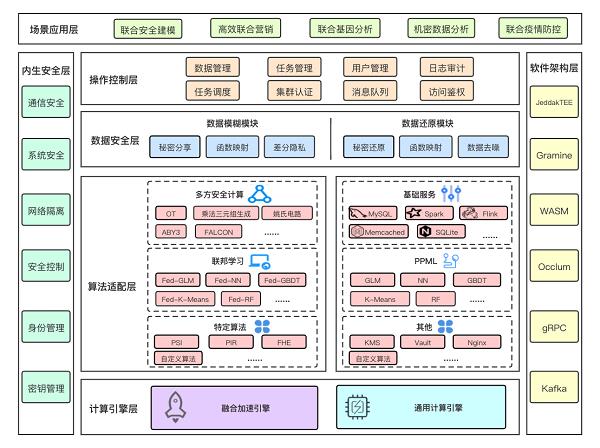 网络信息培训如何保障数据隐私_必赢下载