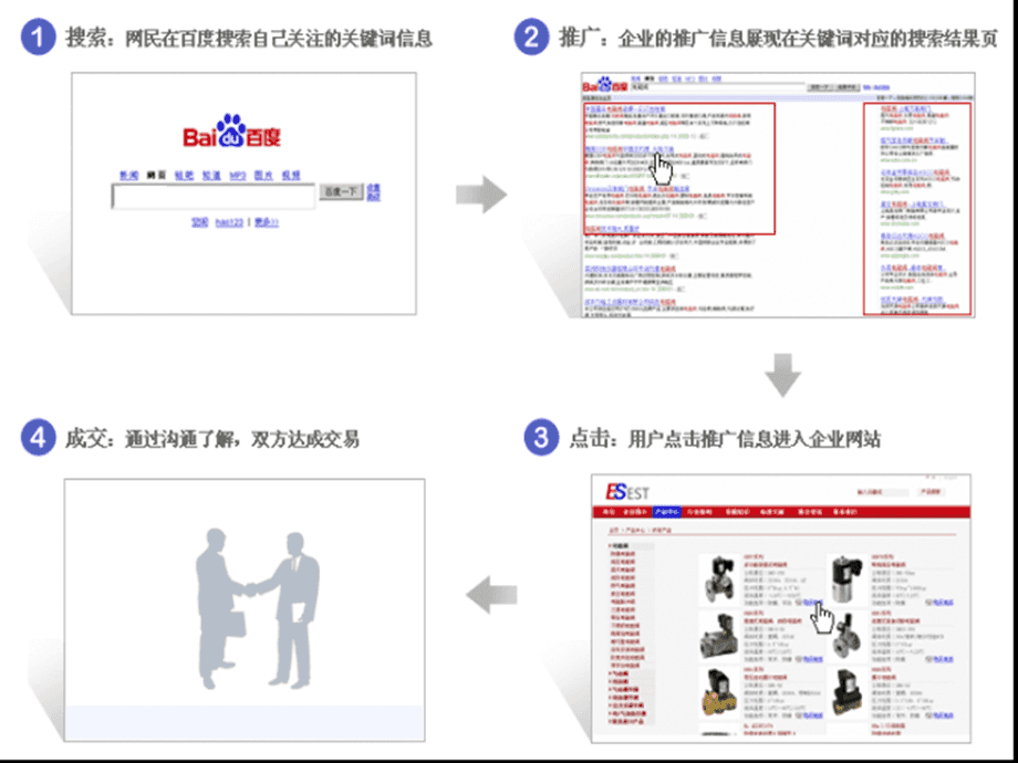 网络信息分类标准在搜索引擎中的应用