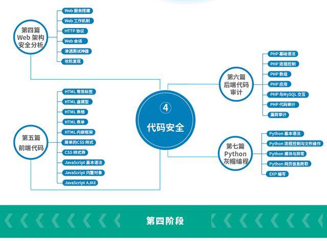 必赢下载|网络信息分类的方法论探讨