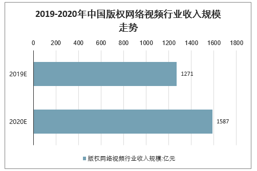 网络视频内容的版权保护策略【必赢官网】