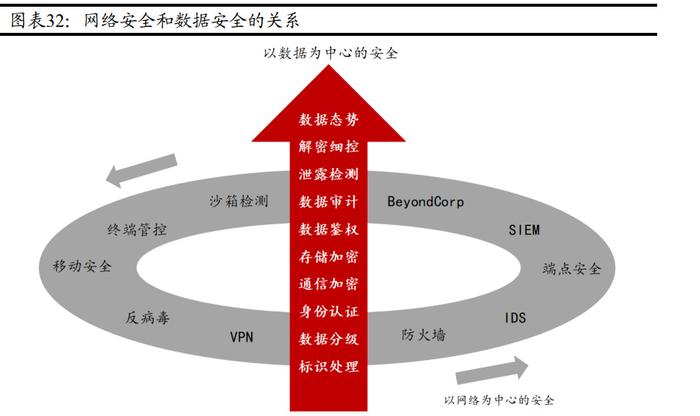 制定网络信息安全策略前应考虑的因素-必赢客户端