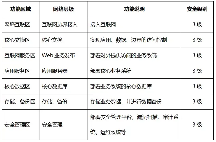 制定网络信息安全策略前应考虑的因素