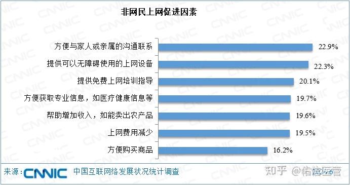 如何通过网络信息促进健康政策参与|必赢app