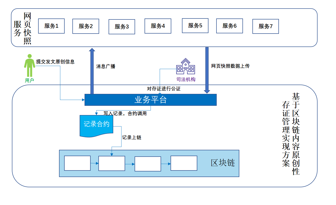 必赢官网_网络信息如何推动区块链技术的发展