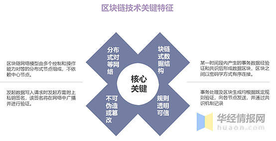 网络信息如何推动区块链技术的发展