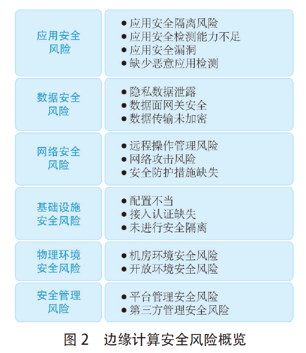 网络信息分类的标准化进程