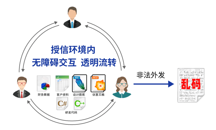 如何实施可访问性审计