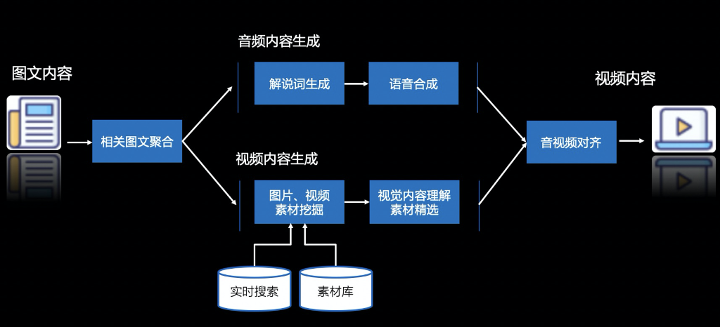 用户生成内容与信息透明度的关系