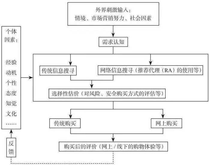 网络信息如何改变用户的购买决策：必赢app