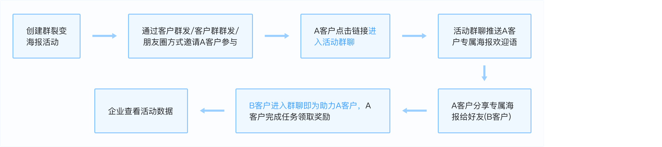 如何利用社群力量识别虚假新闻