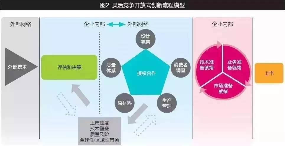 如何借助网络社区推动开放式创新-必赢app