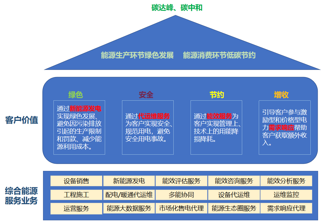 如何通过网络分析客户需求引导创新